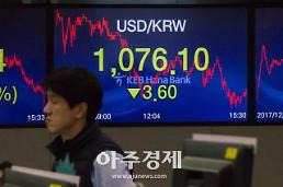 원화 힘 좀 빠졌을 때…弗 맛 좀 볼까