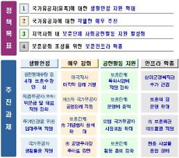 서울시, 국가유공자 등에 보훈수당 100% 인상… 임대주택 추가 공급