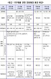 금융위, P2P 가이드라인 발표…내년 법제화 추진