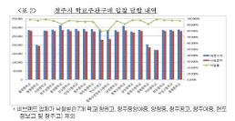 엘리트·아이비클럽·스쿨룩스, 교복 입찰 담합 걸렸다