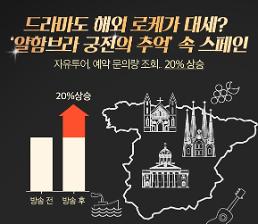 현빈X박신혜 알함브라 궁전의 추억? 스페인 그라나다의 추억!