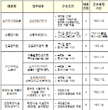 강원산림과학연구원, 산불감시·공공산림가꾸기 등 9개 분야 48명 채용 추진