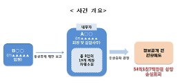 금융위, 작년 4분기 미공개정보 이용 등 주식 불공정거래 수십 건 적발