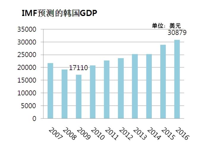 华西村人均收入_2017韩国人均收入(2)