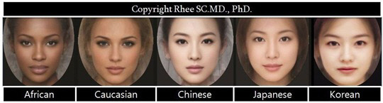 Ethnicity by facial characteristics
