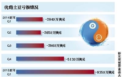 阿里巴巴股东持股比例_孙正义_百度股东持股比例