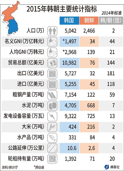 人口统计的指标_您身边的统计指标 人口(2)