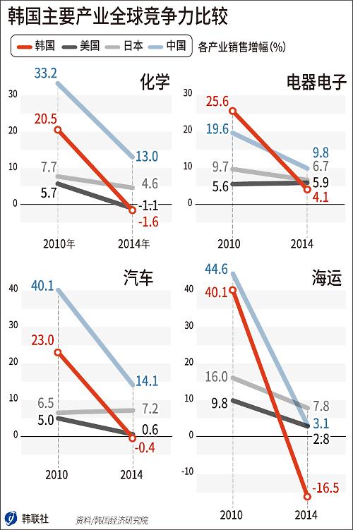 收入证明_产业性收入