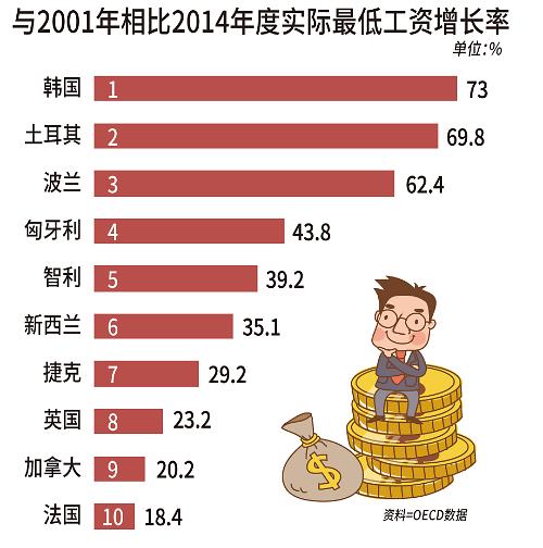 比较污的动漫_收入差距的国际比较