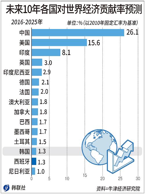 gdp世界排名_2025年世界gdp排名(2)