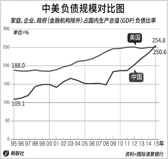 现金流动负债比_企业收入负债比(2)