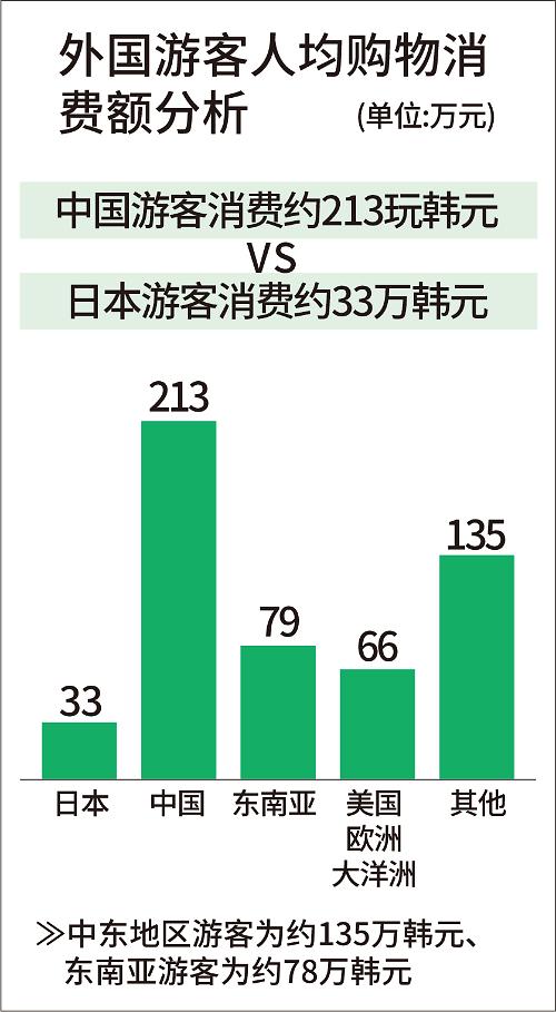 降级消费化妆品_化妆品人均消费