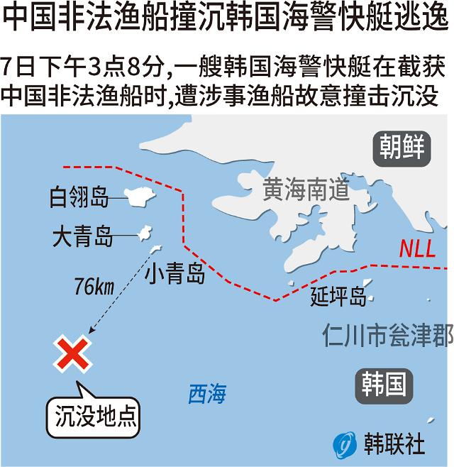 中韩联手管制非法捕捞收效甚微 西海再起冲突致韩国海警快艇沉没