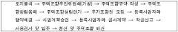 W+ydtOynhOyEseuzgO2YuOyCrOyZgCDtlajqu5gg7ZWY64qUIOyEnOuvvOuyleuloF0g7KeA7Jet7KO87YOd7KGw7ZWp7J2YIOusuOygnOygkOqzvCDqsJzshKDrsKntlqU=