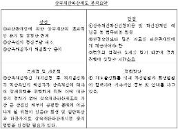 W+ydtOynhOyEseuzgO2YuOyCrOyZgCDtlajqu5jtlZjripQg7ISc66+867KV66WgXSDsg4Hsho3snqzsgrDtjIzsgrDsoJzrj4Qg67aE7ISd