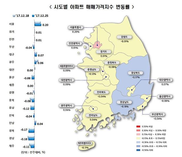 서울 아파트 가격 상승폭 2주 연속 확대