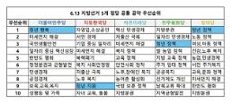 7LKt64WE7J287J6Q66asIOy2lOqyvSDsgq3qsJAsIOyDgeuwmOuQnCDsl6zslbwg7KeA67Cp7ISg6rGwIOqzteyVvSDtg5MuLi7snpDsnKDtlZzqta3ri7nCt+uwlOuluOuvuOuemOuLuSDssq3rhYTqs7Xslb0g65K37KCE