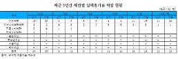 WzIwMTgg6rWt6rCQXSDsnbTsm5DsmrEgIuy1nOq3vCA164WE6rCEIOu2iOuyley0neq4sOulmCDrsIDrsJjsnoUg6riJ7KadIg==