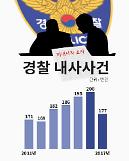 4oCLWzIwMTgg6rWt6rCQXSDquIjtg5zshK0g4oCc6rK97LCwIOyduOq2jOy5qO2VtCDrhbzrnoAg67aI6rWsLi4u66ek64WEIDEwMOunjOqxtCDsnbTsg4Eg4oCY64K07IKs4oCZIOuyjOyXrOKAnQ==
