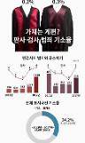 WzIwMTgg6rWt6rCQXSDquIjtg5zshK0gIuygnCDsi53qtawg6rCQ7Iu46riwP+KApu2MkMK36rKA7IKsIOuylOyjhCDquLDshozsnKggMC4zJSwgMC4yJSDrtojqs7wi