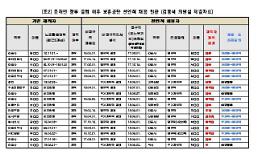 WzIwMTgg6rWt6rCQXSDrs7Ttm4jqs7Xri6jrj4Qg6rOg7Jqp7IS47Iq1IOydmO2YueKApuq5gOyiheyEnSAiMTfrqoXsnbQg7J6s7KeB7J6QIOy5nOyduOyymSI=