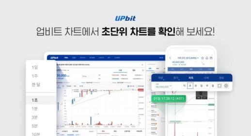 업비트, 국내거래소  최초  초 단위(초봉) 차트 조회 기능 도입