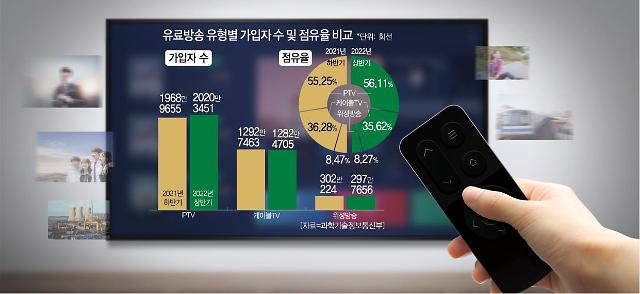 ​유료방송 계열사 합병 허가제→신고제...방송법 개정안 발의