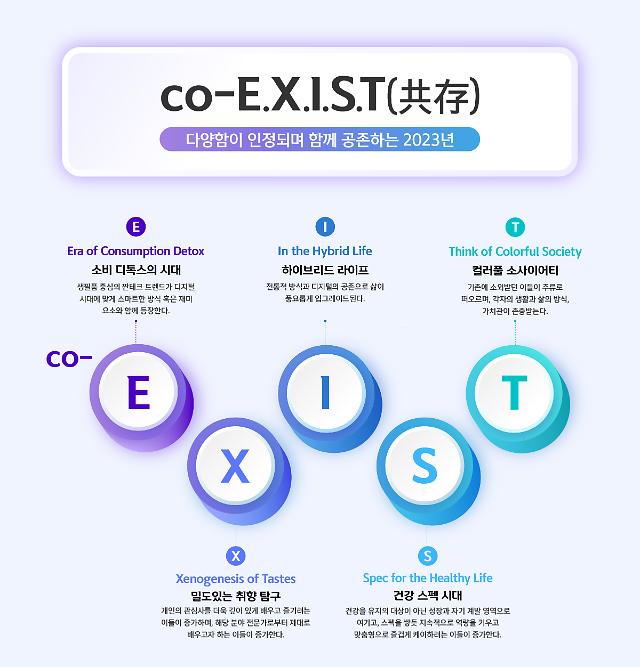 신한카드, 내년 소비 키워드로 co-EXIST(공존) 제시