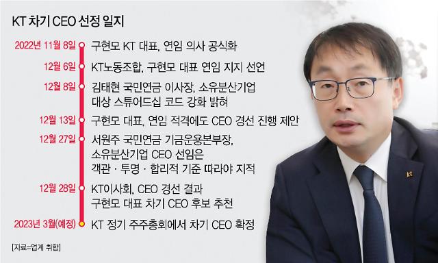 KT이사회, 구현모 現 대표 차기 KT CEO로 추천...27명 두고 공정한 후보 심사