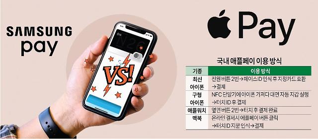 [애플페이 상륙] 쿠팡·SSG닷컴 NO...롯데온·GS샵, 선제 도입 속내는?