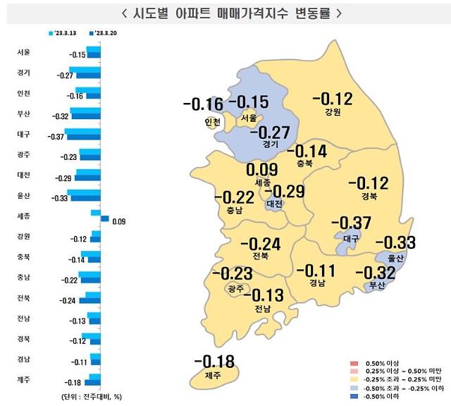 세종 아파트값 86주 만에 상승 전환···강남4구 중 서초·강동 보합 