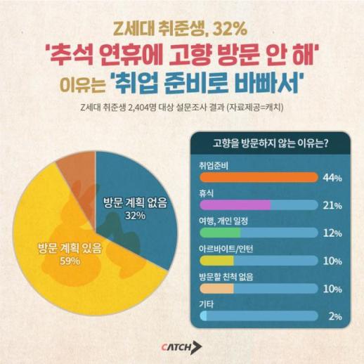 이번 추석에는 제발 묻지 말아주세요…취업,연애, 결혼