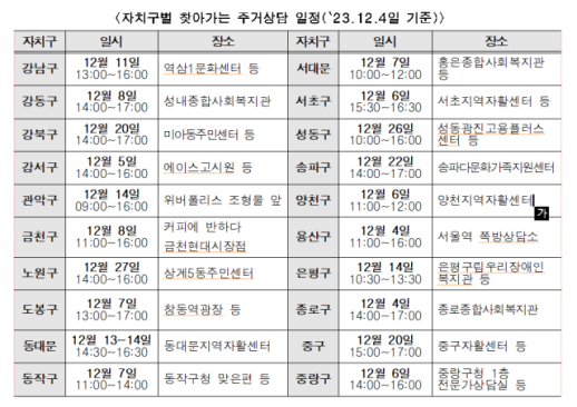 집 걱정 덜어드려요! SH, 서울 전 자치구 찾아가는 주거상담 시행