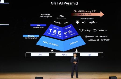 SK텔레콤, 글로벌 AI 컴퍼니 본격 도약 위한 조직 개편