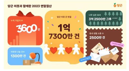 [2023 ESG경영대상] 중고거래 활성화로 3.2억 그루 소나무 심은 효과