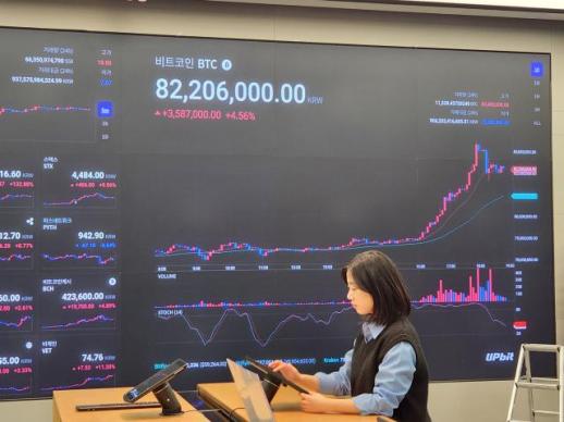 비트코인, 6만 3천 달러 돌파…2021년 11월 이후 최고치