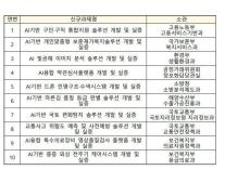 정부, AI 접목 공공서비스 10개 과제 선정…올해 240억원 투자