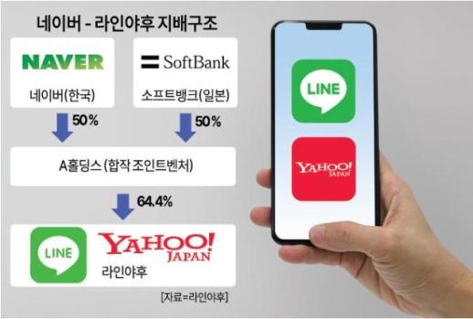 네이버, 라인 지분 조정 압박에 대응 방안 구체화할 것으로 전망
