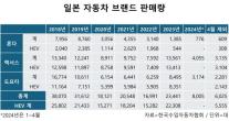 부활 노리는 일본차, 노재팬 이전 수준 회복 기대