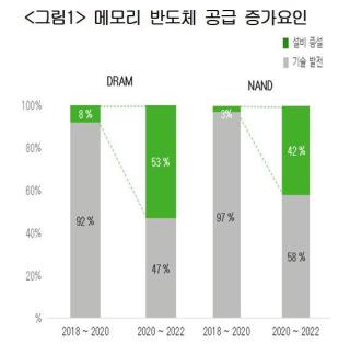 대한상의 반도체 경쟁력은 설비…기업 부담 덜어줘야