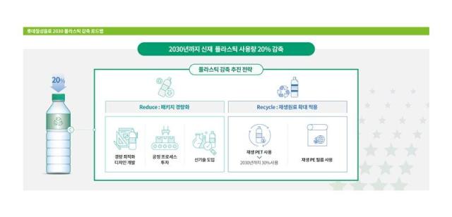 롯데칠성음료 2030년까지 신재 플라스틱 사용량 20% 감축