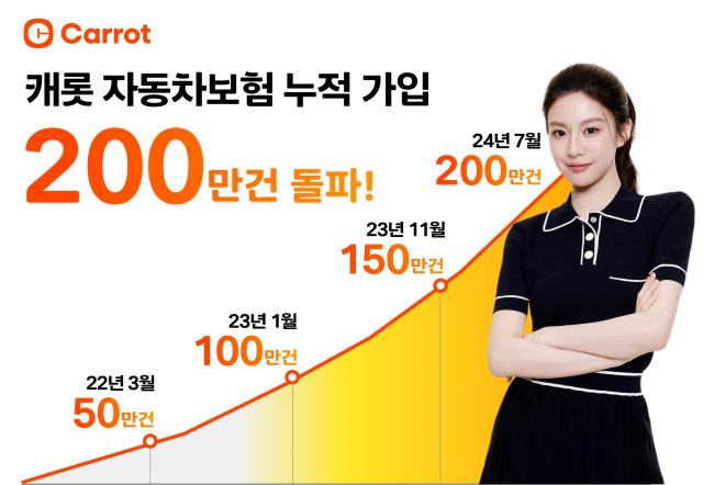 캐롯 자동차보험, 출시 4년 5개월만 가입 200만 건 돌파