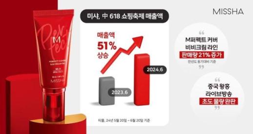 에이블씨엔씨 미샤, 中 618 쇼핑 축제 매출 51% 증가 