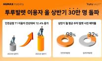 상반기 공항 주차 대행 투루발렛 이용객 30만명 돌파