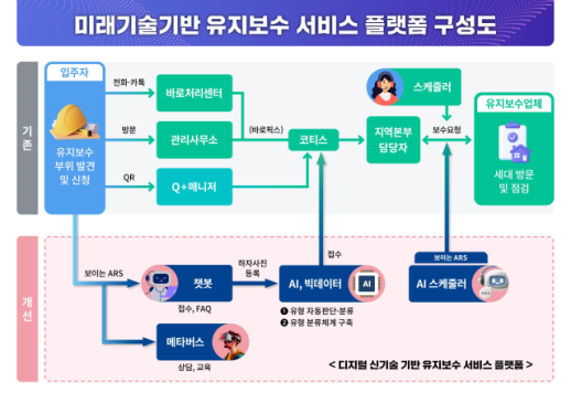 LH, 메타버스·AI 활용해 임대주택 유지보수 서비스 고도화