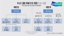 두산 사업 재편 신고서 또 반려…합병 비율이 문제