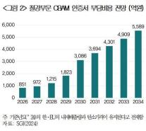 탄소국경조정제도 시행 앞둔 철강업계 덜덜…34년부터 5500억원