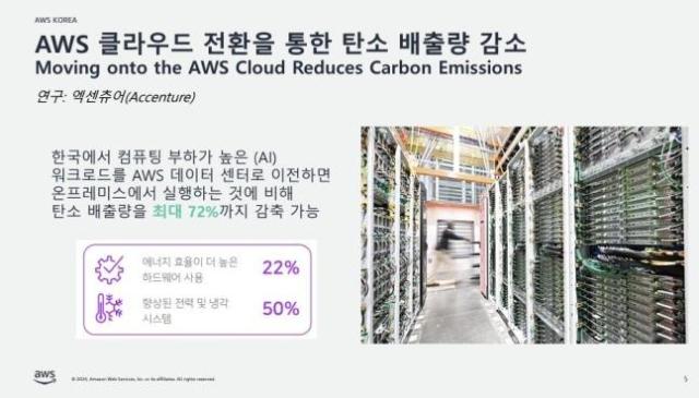 AWS, AI 시대 데이터센터 탄소배출 감축 혁신 주도