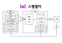 LG유플러스, AI 기술로 불법 스팸메시지 차단 강화