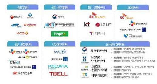 국토부, 과기부와 공개제한 데이터 활용 지원